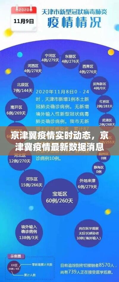 京津翼疫情实时动态，京津冀疫情最新数据消息 