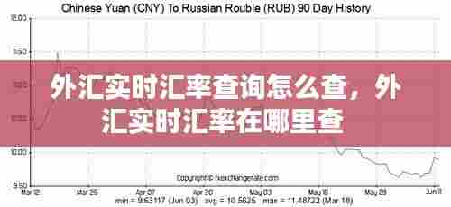 外汇实时汇率查询怎么查，外汇实时汇率在哪里查 