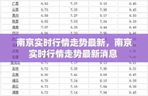 南京实时行情走势最新，南京实时行情走势最新消息 