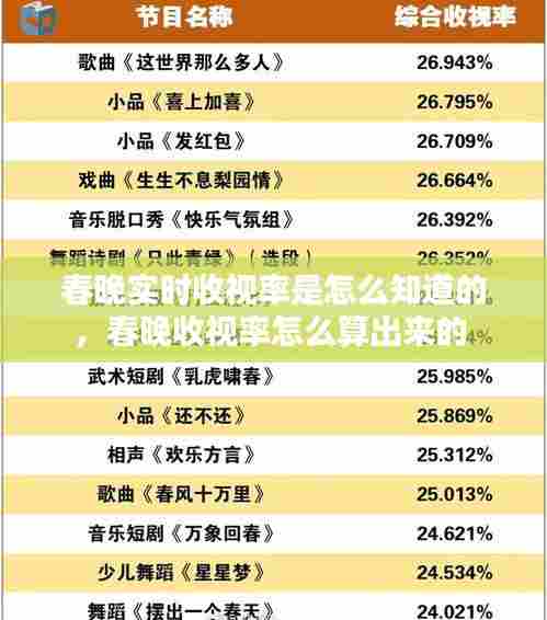 春晚实时收视率是怎么知道的，春晚收视率怎么算出来的 