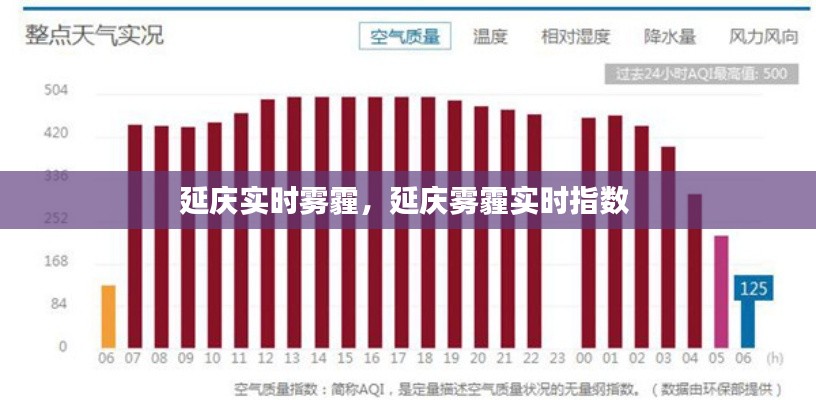 延庆实时雾霾，延庆雾霾实时指数 