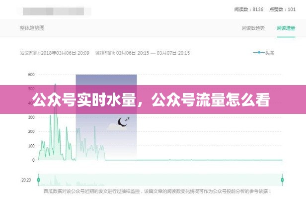 公众号实时水量，公众号流量怎么看 