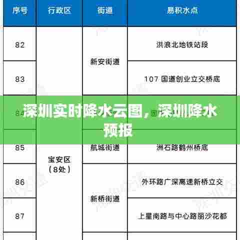 深圳实时降水云图，深圳降水预报 
