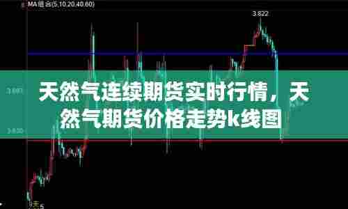 天然气连续期货实时行情，天然气期货价格走势k线图 