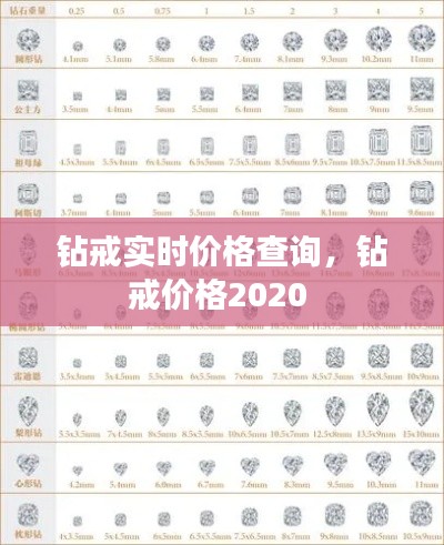 钻戒实时价格查询，钻戒价格2020 