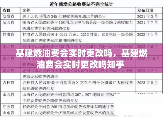 基建燃油费会实时更改吗，基建燃油费会实时更改吗知乎 