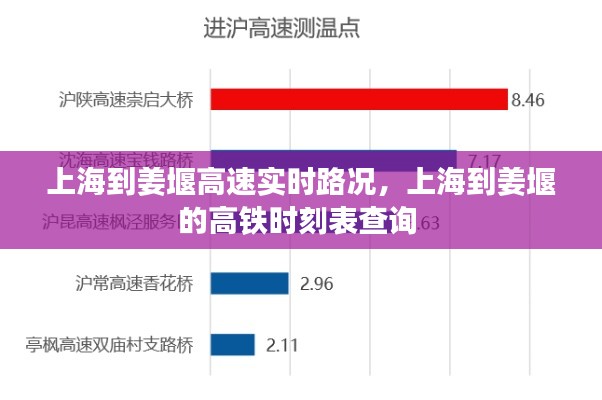 上海到姜堰高速实时路况，上海到姜堰的高铁时刻表查询 