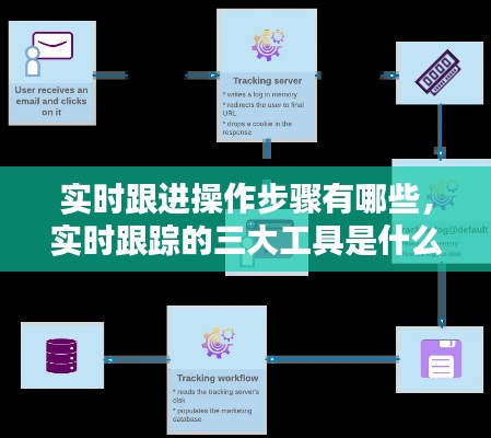 实时跟进操作步骤有哪些，实时跟踪的三大工具是什么 