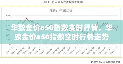 华致金价a50指数实时行情，华致金价a50指数实时行情走势图 