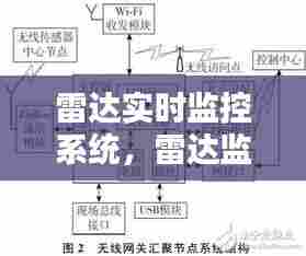 雷达实时监控系统，雷达监控系统原理 