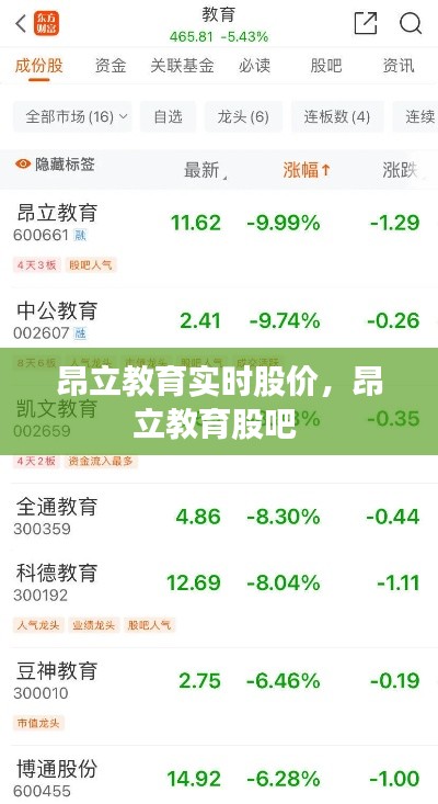 昂立教育实时股价，昂立教育股吧 