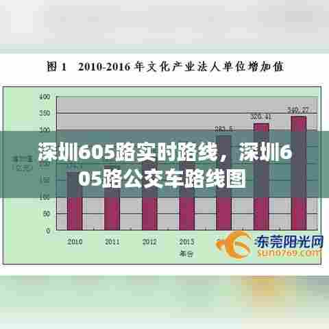 深圳605路实时路线，深圳605路公交车路线图 