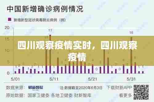 四川观察疫情实时，四川观察 疫情 