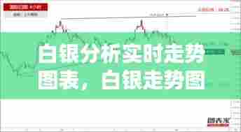 白银分析实时走势图表,白银走势图价格走势查询
