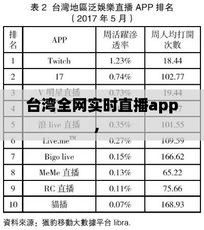 台湾全网实时直播app,