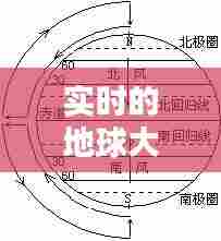 实时的地球大气环流，地球大气环流视频 