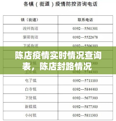 陈店疫情实时情况查询表，陈店封路情况 