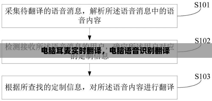电脑耳麦实时翻译，电脑语音识别翻译 