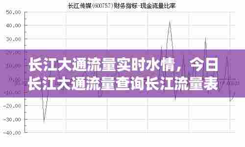 长江大通流量实时水情，今日长江大通流量查询长江流量表 