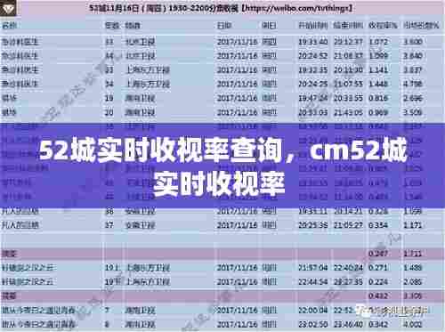 52城实时收视率查询，cm52城实时收视率 