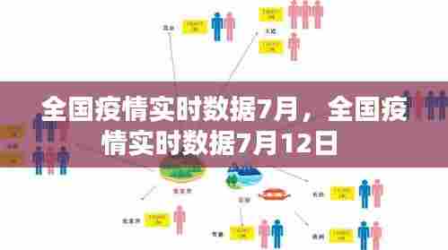 全国疫情实时数据7月，全国疫情实时数据7月12日 