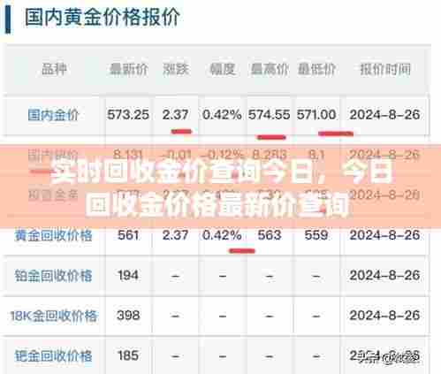 实时回收金价查询今日，今日回收金价格最新价查询 
