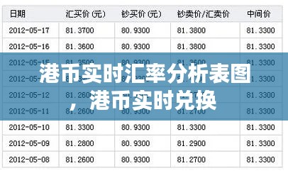港币实时汇率分析表图，港币实时兑换 