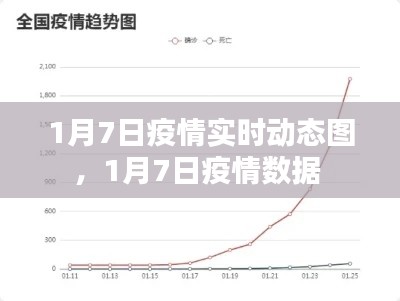 1月7日疫情实时动态图，1月7日疫情数据 