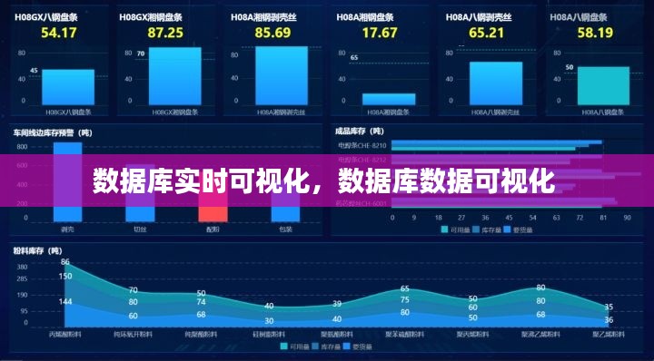 数据库实时可视化,数据库数据可视化
