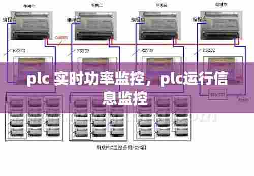 plc 实时功率监控，plc运行信息监控 
