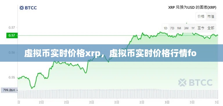 虚拟币实时价格xrp，虚拟币实时价格行情fo 