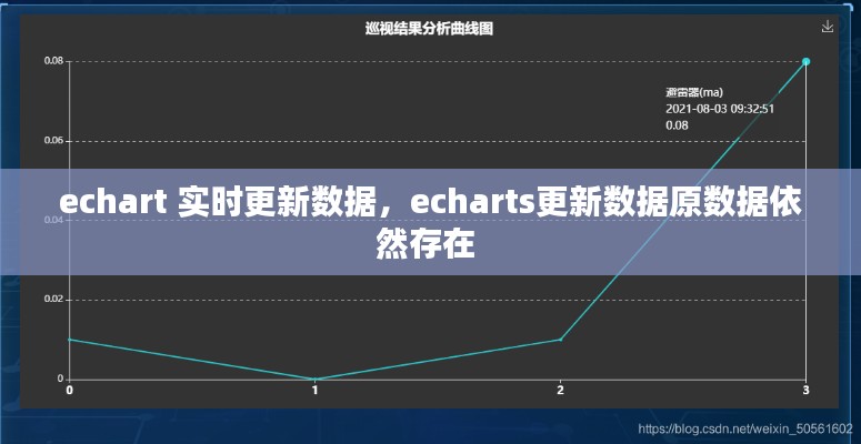 echart 实时更新数据，echarts更新数据原数据依然存在 