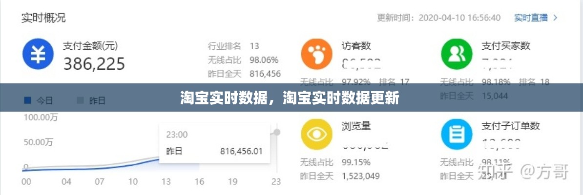 淘宝实时数据，淘宝实时数据更新 