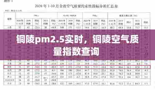 铜陵pm2.5实时，铜陵空气质量指数查询 