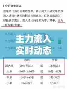 主力流入实时动态，主力流入流出可靠吗 