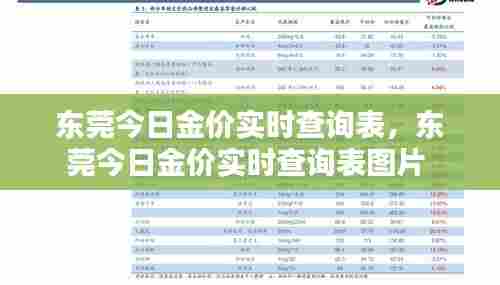 东莞今日金价实时查询表，东莞今日金价实时查询表图片 