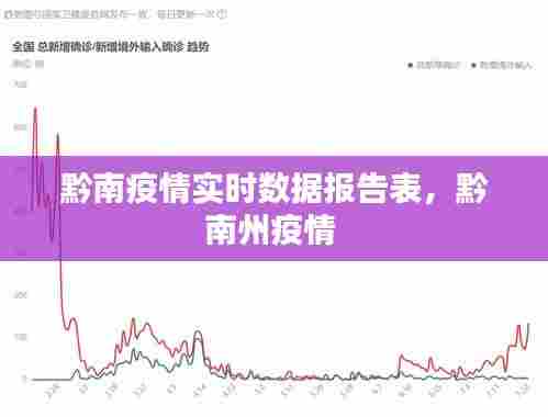 黔南疫情实时数据报告表，黔南州疫情 