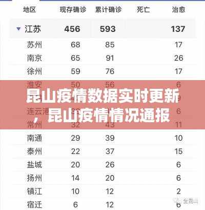 昆山疫情数据实时更新，昆山疫情情况通报 