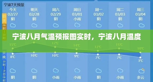 宁波八月气温预报图实时，宁波八月温度 