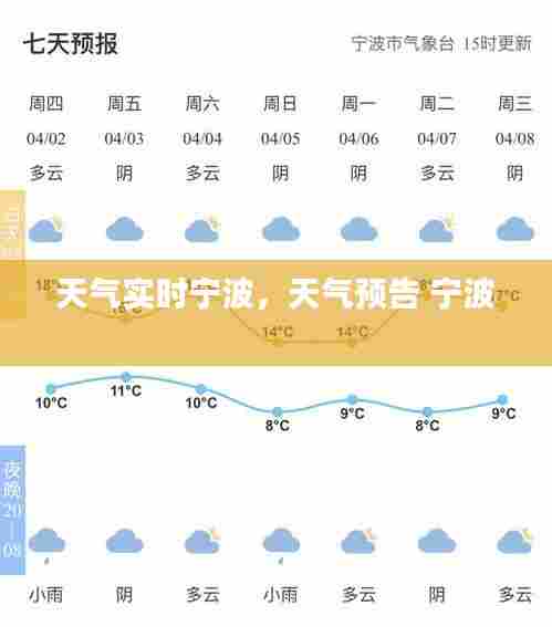 天气实时宁波，天气预告 宁波 