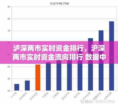 泸深两市实时资金排行，沪深两市实时资金流向排行 数据中心 