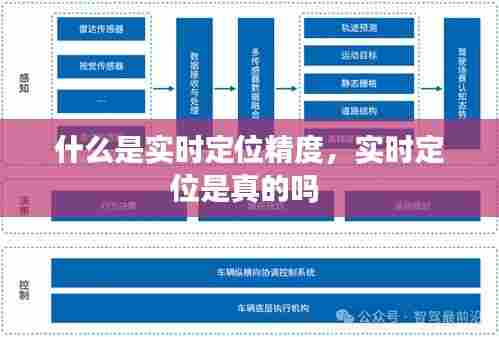 什么是实时定位精度，实时定位是真的吗 