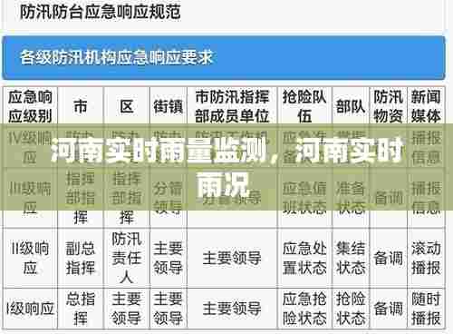 河南实时雨量监测，河南实时雨况 