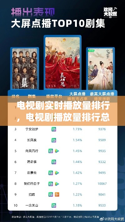 电视剧实时播放量排行，电视剧播放量排行总榜 