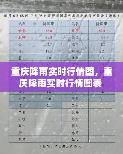 重庆降雨实时行情图，重庆降雨实时行情图表 