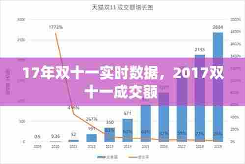17年双十一实时数据，2017双十一成交额 