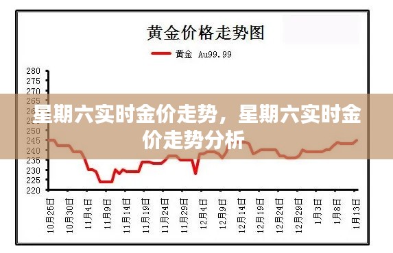 星期六实时金价走势，星期六实时金价走势分析 