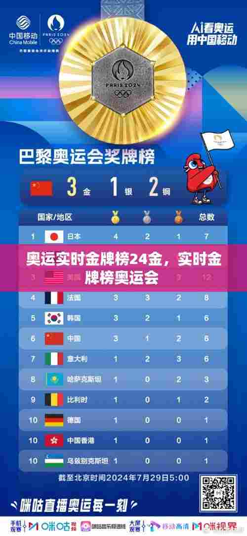 奥运实时金牌榜24金，实时金牌榜奥运会 