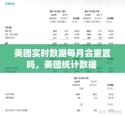 美团实时数据每月会重置吗，美团统计数据 