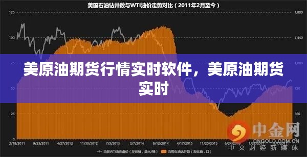 美原油期货行情实时软件，美原油期货 实时 
